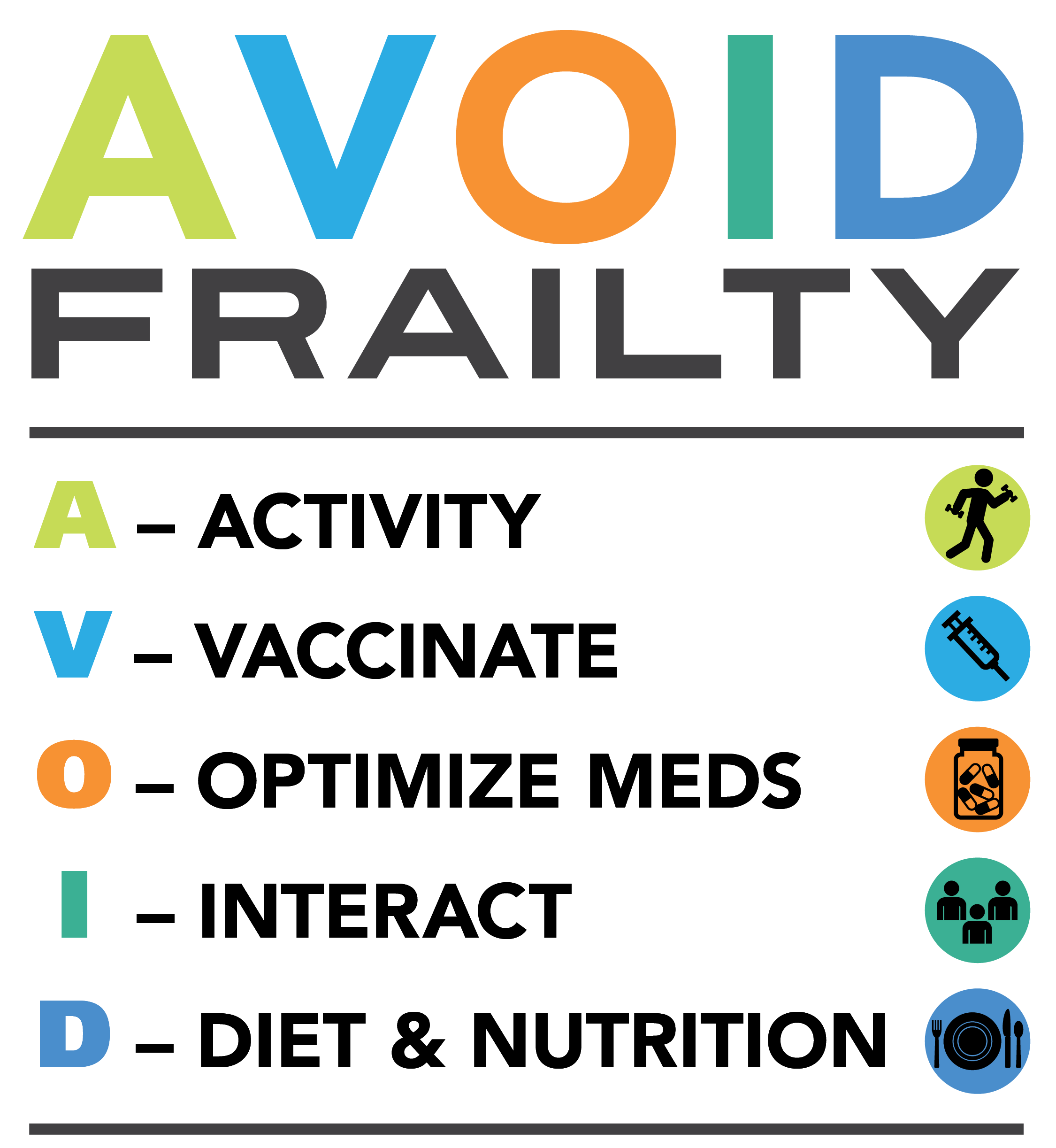 AVOID Frailty logo